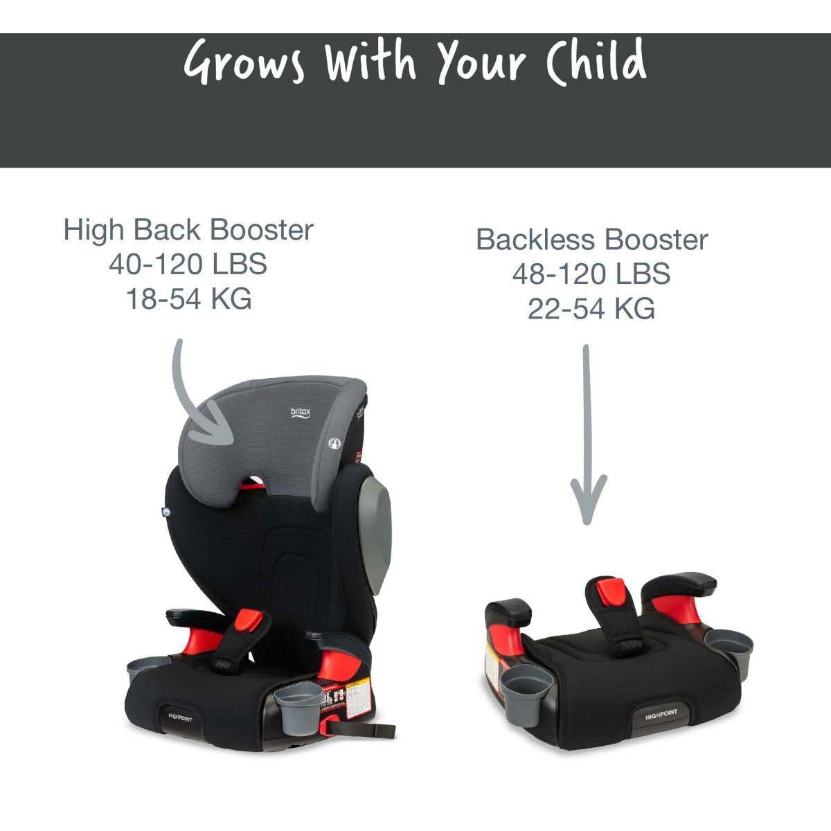 Britax | Highpoint Backless Belt-Positioning Booster Seat with Safewash