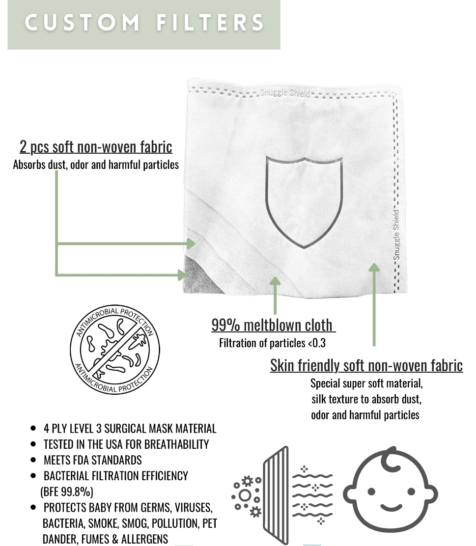 Snuggle Shield | Medical Grade Filter Refill Pack