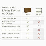 Namesake Liberty 6-Drawer Dresser