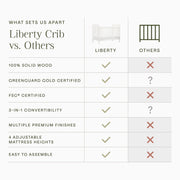 Namesake Liberty 3-in-1 Convertible Spindle Crib with Toddler Bed Conversion Kit