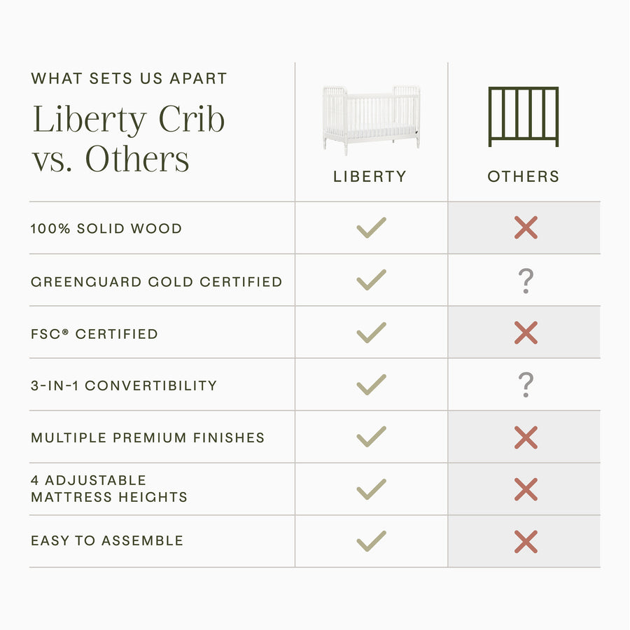 Namesake Liberty 3-in-1 Convertible Spindle Crib with Toddler Bed Conversion Kit