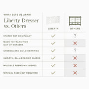Namesake Liberty 9-Drawer Dresser