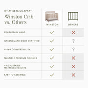 Namesake Winston 4-in-1 Convertible Crib